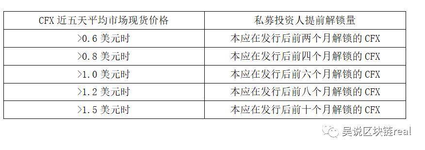 短期采矿收入超过eth,汇合值得挖掘吗?1 短期采矿收入超过eth,汇合值得挖掘吗?1