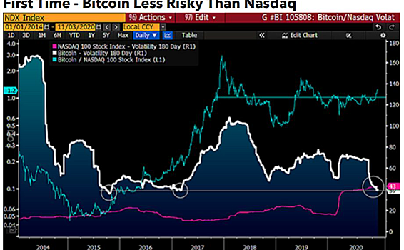这个指标对2021年的比特币非常重要，请关注它