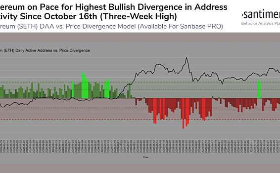 以太坊的活动地址表明它比我们想象的要接近500美元