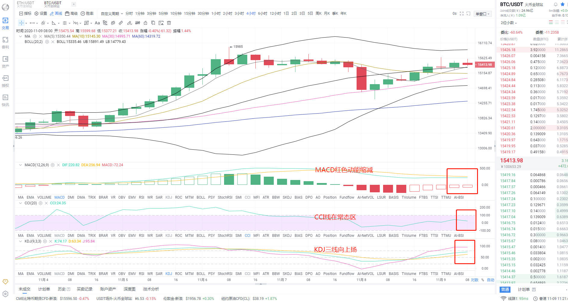 金三角:美国大选尘埃落定。拜登是否赢得大选,是否预示着牛市即将到来? 金三角:美国大选尘埃落定。拜登是否赢得大选,是否预示着牛市即将到来?