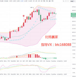 Bitwinner:11.9以太坊市场分析及运营策略
