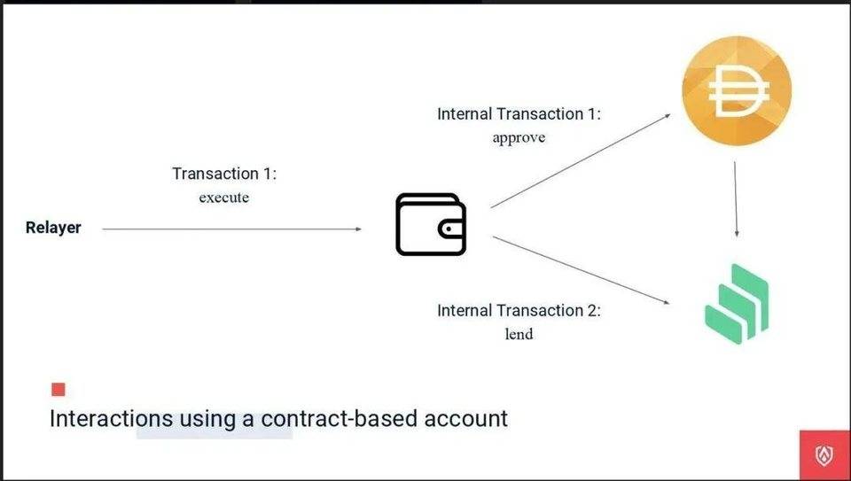 智能钱包如何保护资金安全?5 智能钱包如何保护资金安全?5