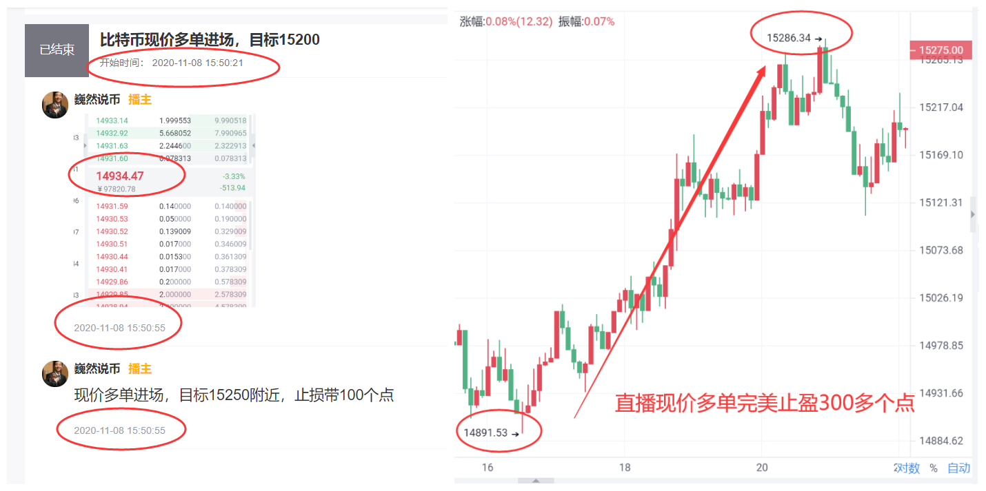 魏然说：比特币1.5万的目标今天将保持不变，利率可能会降至1.5万以下1