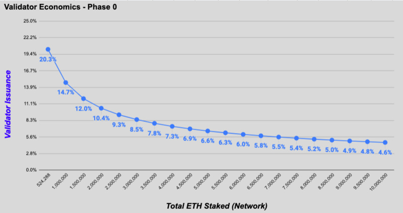 比基从eth2.0验证节点开始挖掘，并成为以太坊2.0的第一批矿工2