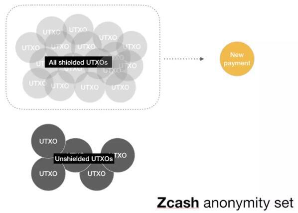 研究人员蜻蜓资本：打破模仿隐私模式1