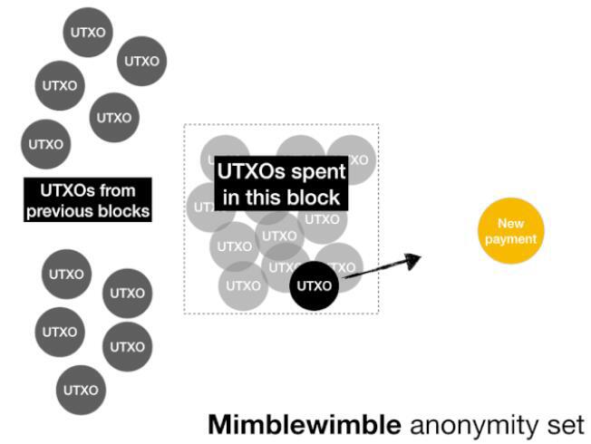 研究人员蜻蜓资本：打破模仿隐私模式4