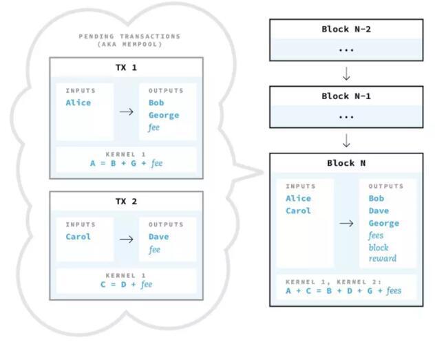 研究人员蜻蜓资本：打破模仿隐私模式5