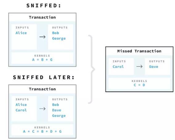 研究人员蜻蜓资本：打破模仿隐私模式6