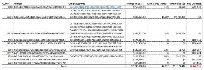 在maker MCD上线之前,你必须知道一些事情2 在maker MCD上线之前,你必须知道一些事情2