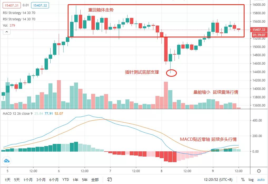 小康宝预测瀑布行情，山寨币面临散户在黑暗淘汰期的机会1