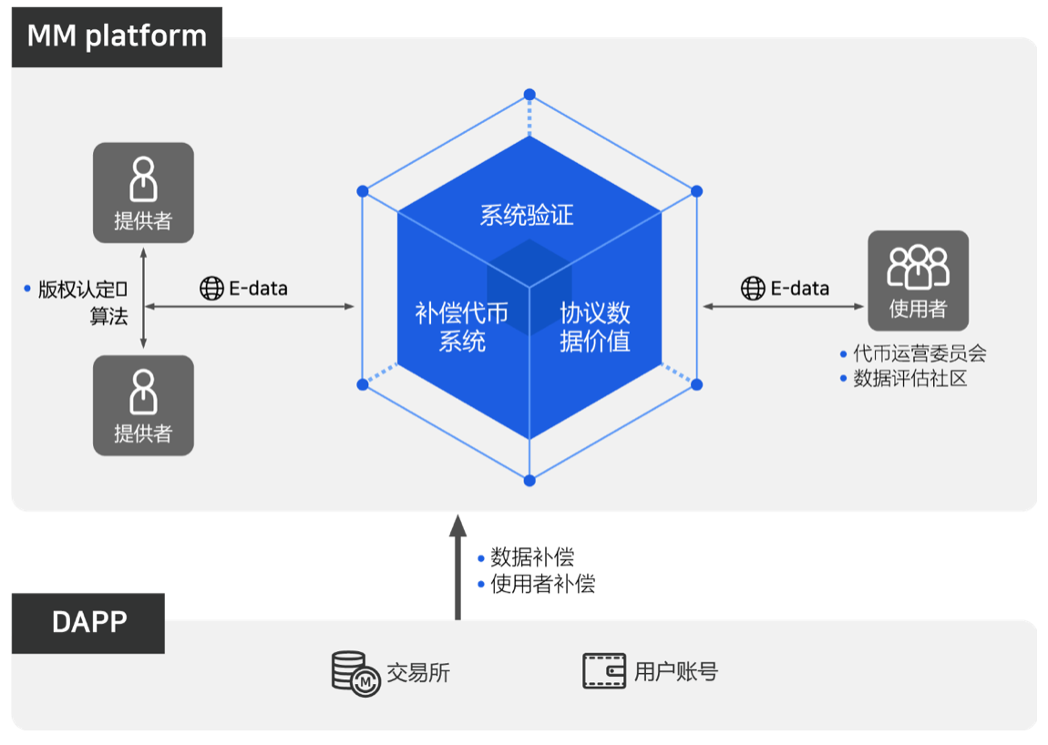 毫米：打造行业数据免费共享天堂，年底推出创客市场平台2