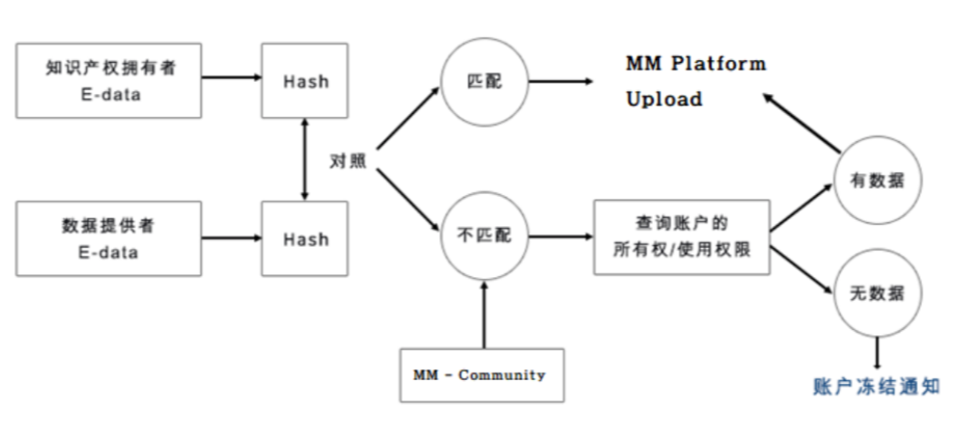 毫米：打造行业数据免费共享天堂，年底推出创客市场平台3