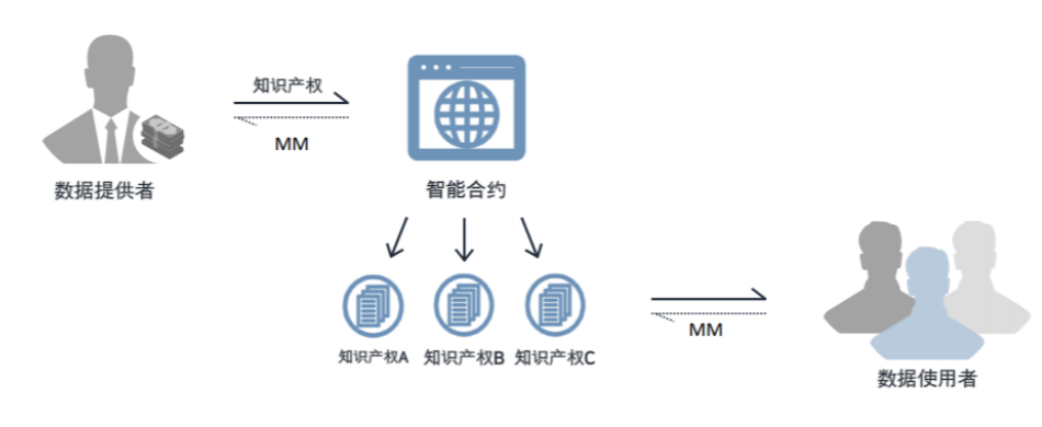 毫米：打造行业数据免费共享天堂，年底推出创客市场平台4
