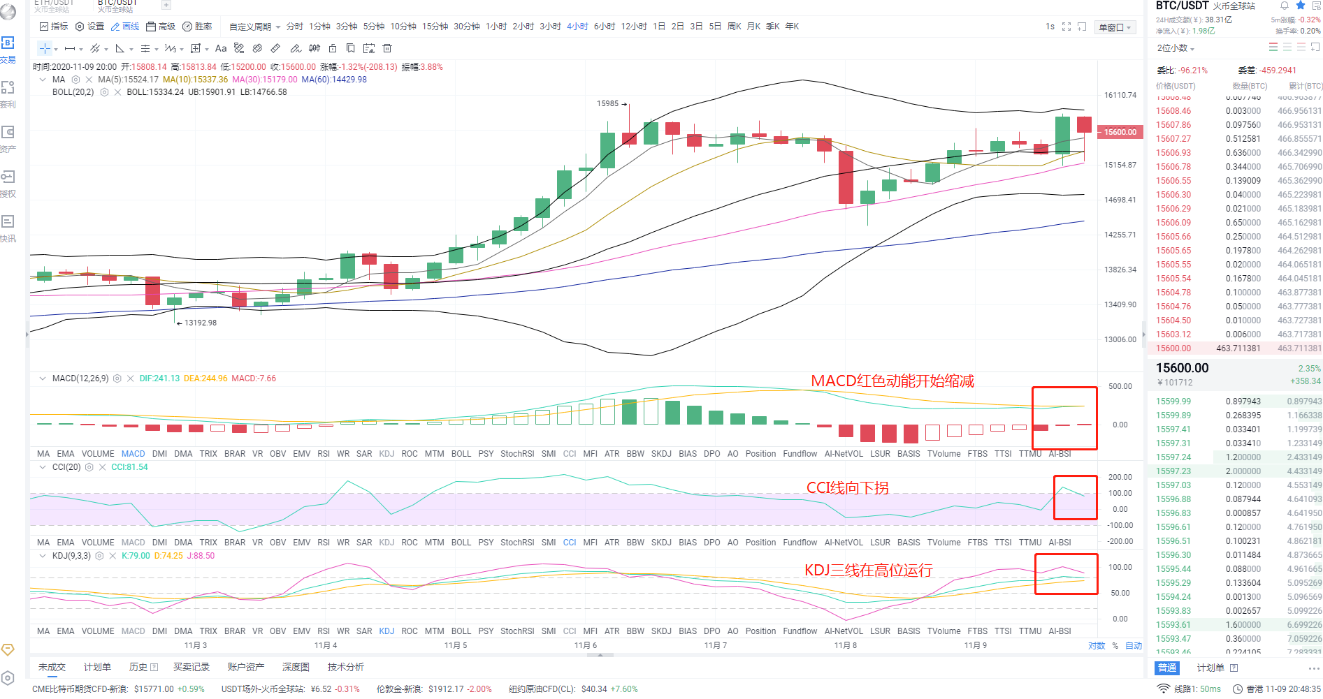 金顶财经：11.9btc夜间获利止损及下一步操作策略