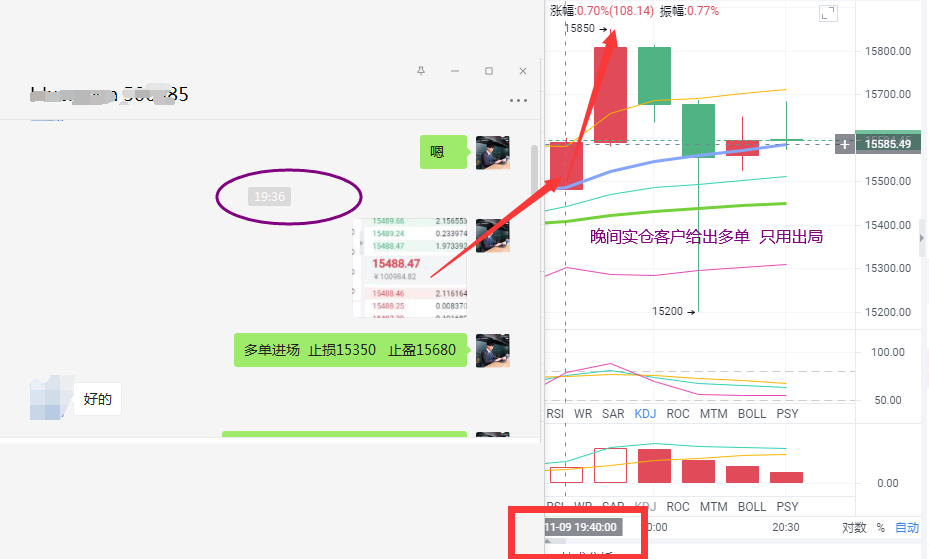 金钱海洋指南：BTC进入快速模式，你还好吗