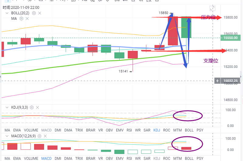 金钱海洋指南：BTC进入快速模式，你还好吗1