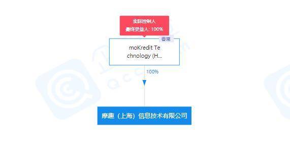 cred主动申请破产保护时怎么了？3