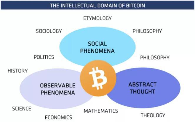 加密货币产业：现代炼金术3
