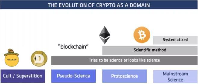 加密货币产业：现代炼金术4