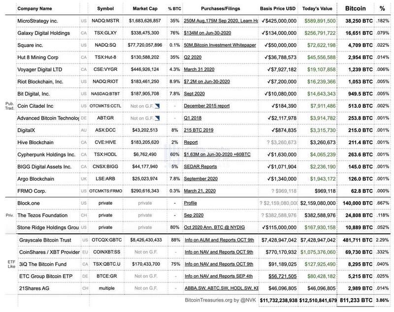 机构投资比特币真的100%好吗？