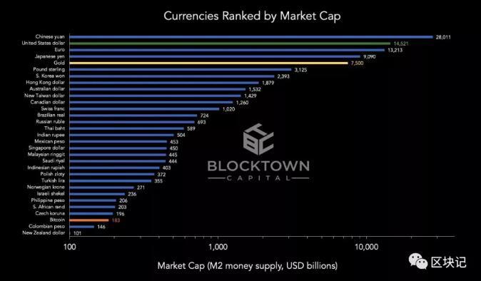 托达罗:比特币是一个泡沫?2 托达罗:比特币是一个泡沫?2