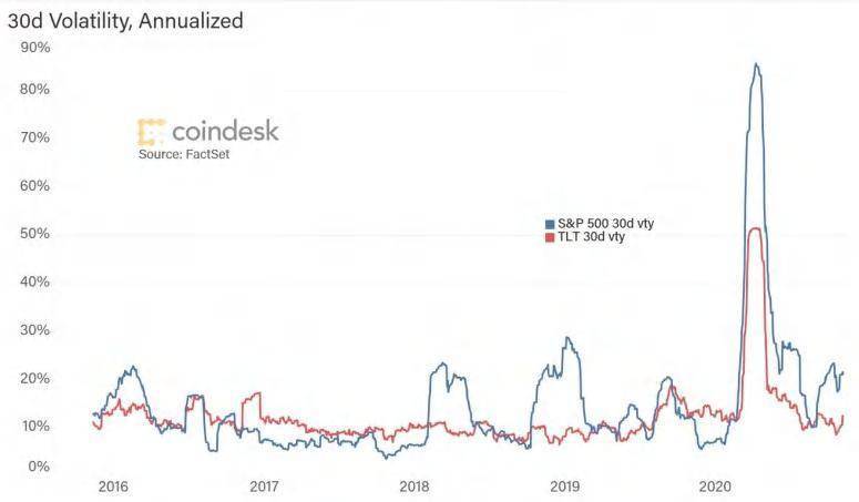 为什么越来越多的机构将加密资产纳入资产配置？1