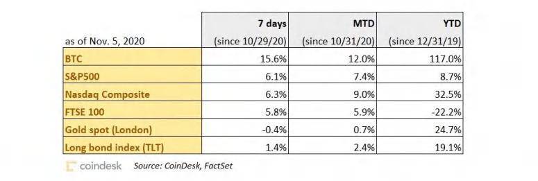 为什么越来越多的机构将加密资产纳入资产配置？2