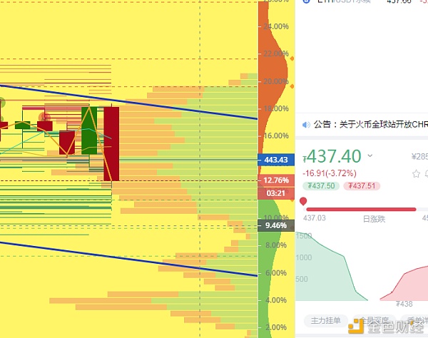 货币主管：bsv-btc-eth-e早上发出的所有空头支票都已发出