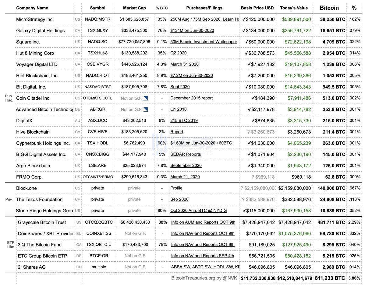 机构投资比特币真的100%好吗？