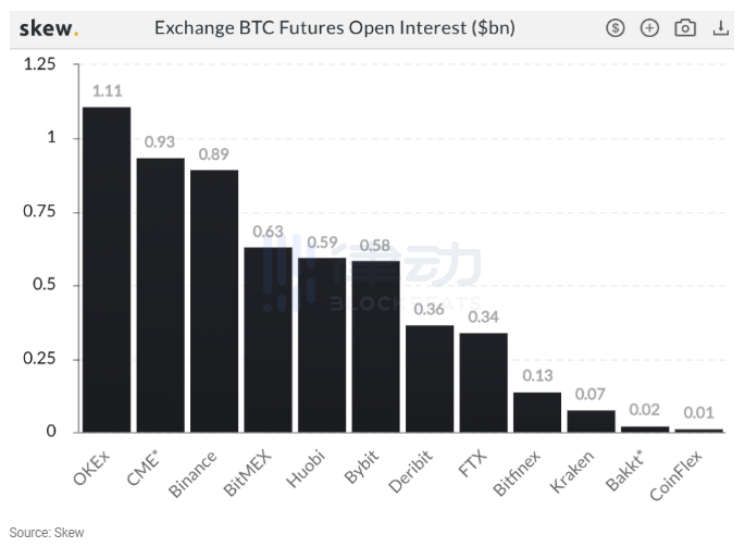 机构投资比特币真的100%好吗？1