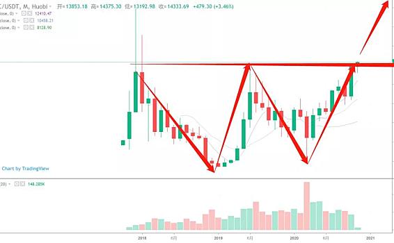 摩根大通爱加密货币，你将成为历史的见证！