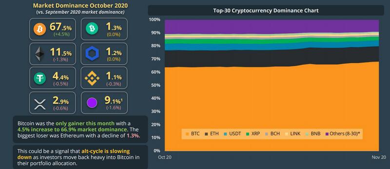 市场报告显示，10月成交量大幅减少，盘中外围市场蓄势待发