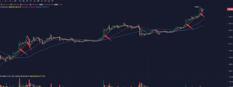 市场报告显示，10月成交量大幅减少，盘中外围市场蓄势待发3