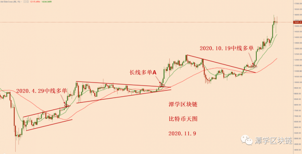 比特币的波动幅度超过1000美元。接下来会发生什么? 比特币的波动幅度超过1000美元。接下来会发生什么?