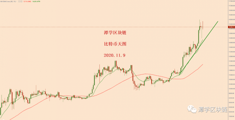比特币的波动幅度超过1000美元。接下来会发生什么?1 比特币的波动幅度超过1000美元。接下来会发生什么?1