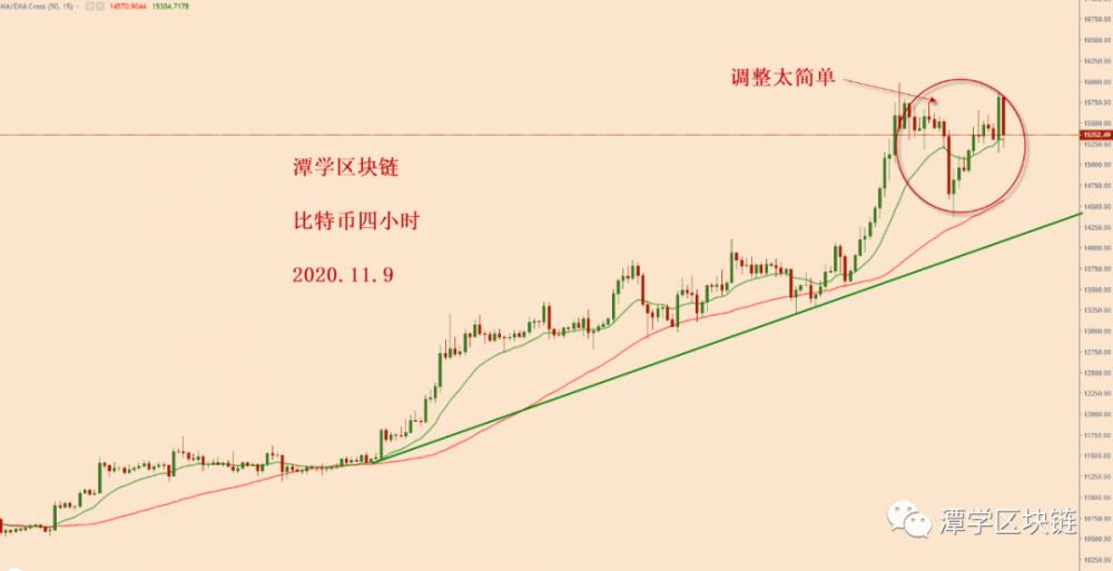 比特币的波动幅度超过1000美元。接下来会发生什么?2 比特币的波动幅度超过1000美元。接下来会发生什么?2