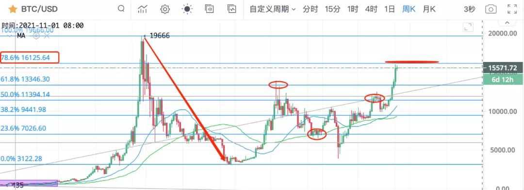 比特币的三大阻力