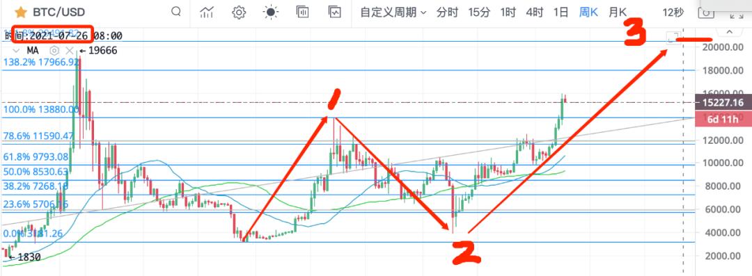 比特币的三大阻力1