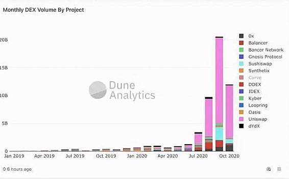 机构投资者如何看待统一的投资价值？