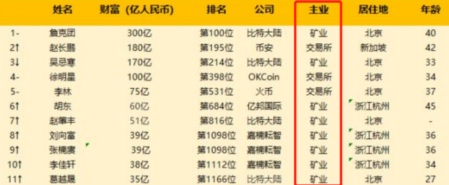 王的区块链日记1096:比特币开采科普与避坑指南3 王的区块链日记1096:比特币开采科普与避坑指南3