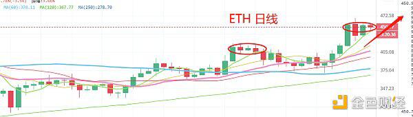 美国大选结束，BTC走势短期内受美股影响较大1