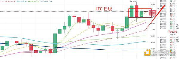 美国大选结束，BTC走势短期内受美股影响较大2