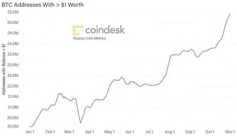 全球水下思维组合：比特币能否对冲风险？4