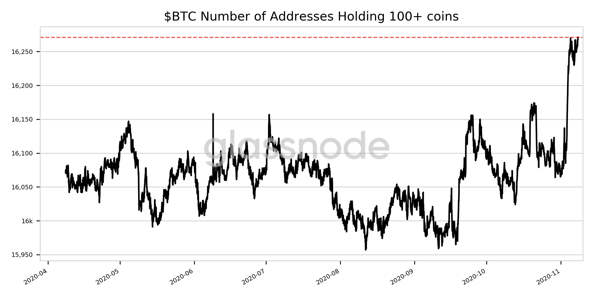 数据显示，硅谷和“聪明投资者”是比特币繁荣的幕后推手1