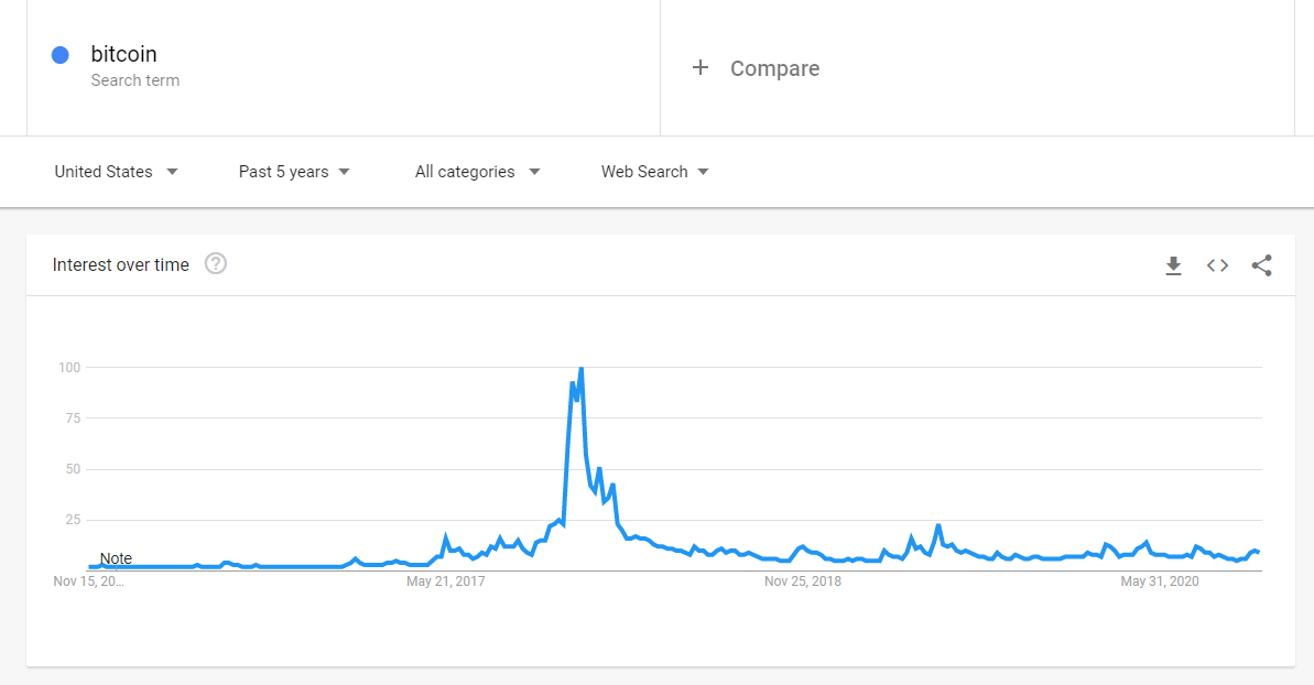 数据显示，硅谷和“聪明投资者”是比特币繁荣的幕后推手2