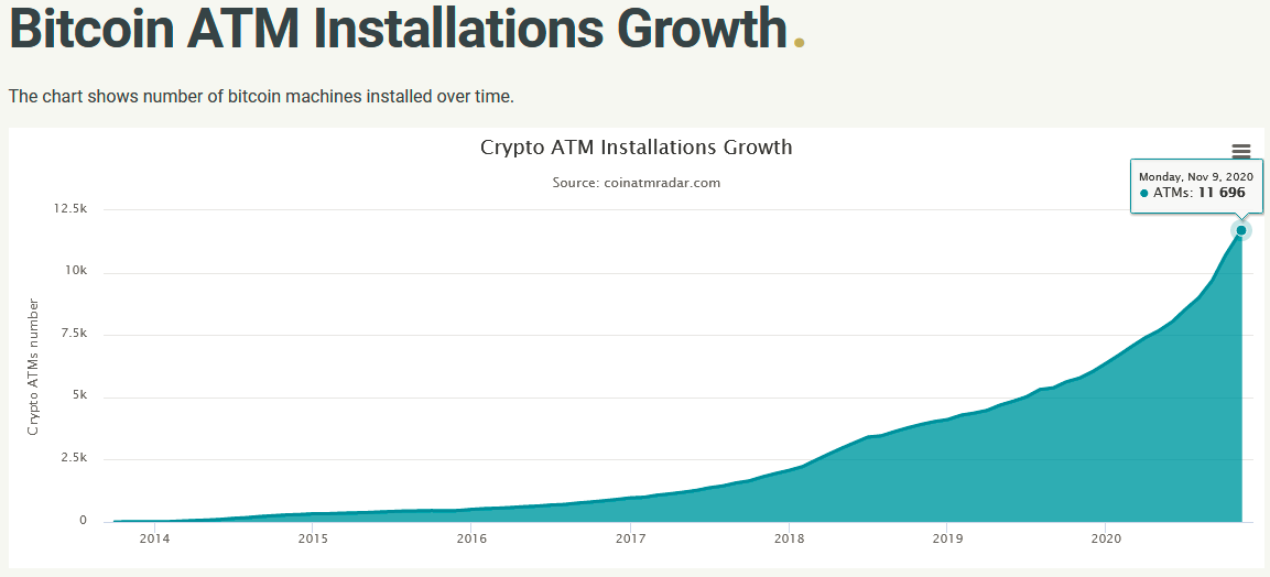 比特币ATM和闪电网络：一边是火，一边是海水！
