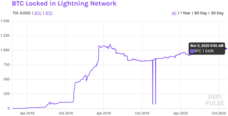 比特币ATM和闪电网络：一边是火，一边是海水！2