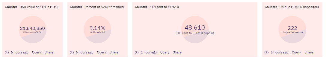 Okex insights:Ethereum 2.0的9%定金合同已经完成。如何参与抵押贷款？5