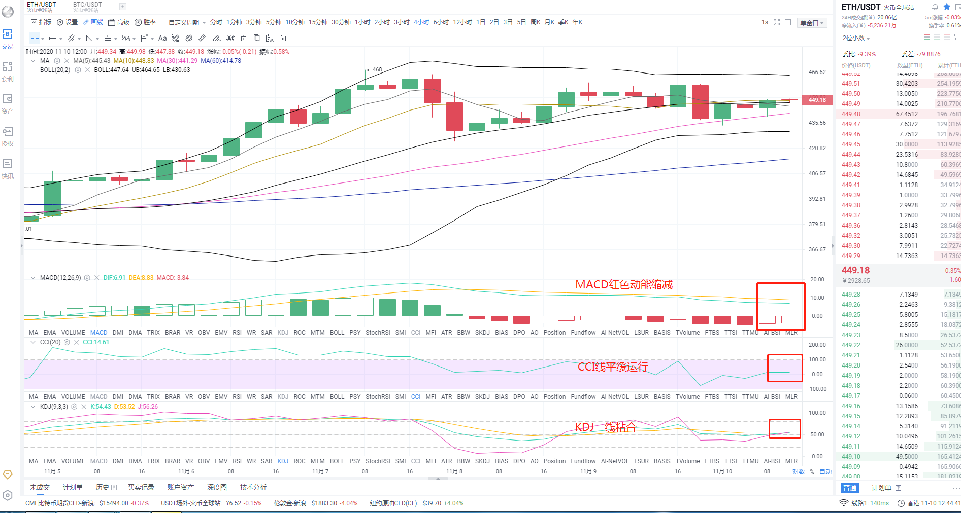 午盘11.10eth行情分析