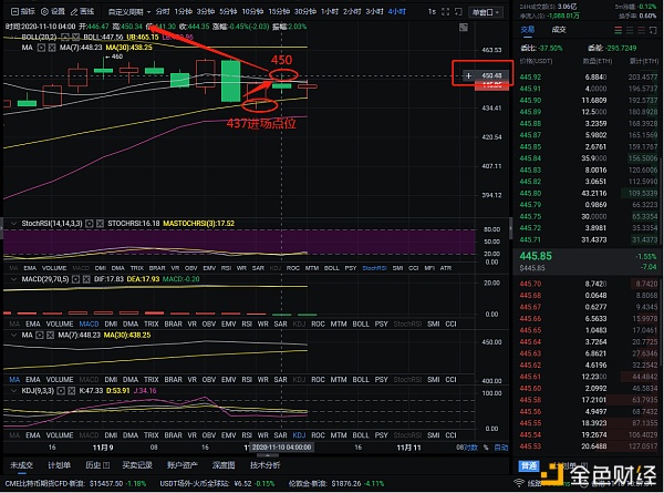 11-10以太坊精准布局，单剪13分，不惑，顺应市场即可1